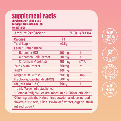 Aurove™ GLP-Active Mix