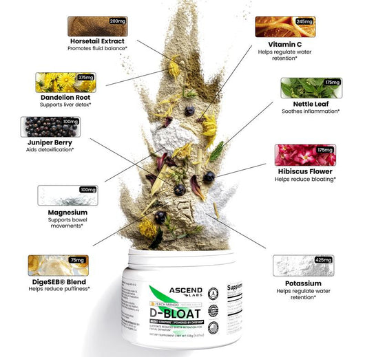 D-Bloat Electrolyte Balance Formula