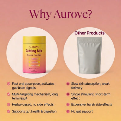 Aurove™ GLP-Active Mix