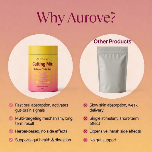 Aurove™ GLP-Active Mix